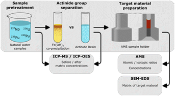 JAAS 2026 graphic abstract